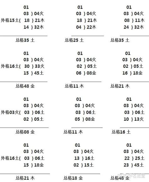 三才五格重要嗎|起名字時該如何配置三才五格